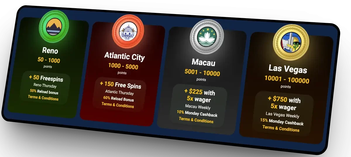VIP Levels at Jackpoty Casino